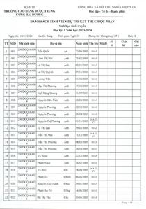 Danh sách sinh viên dự thi kết thúc học phần sinh học di truyền CĐCQ-k16-16A
